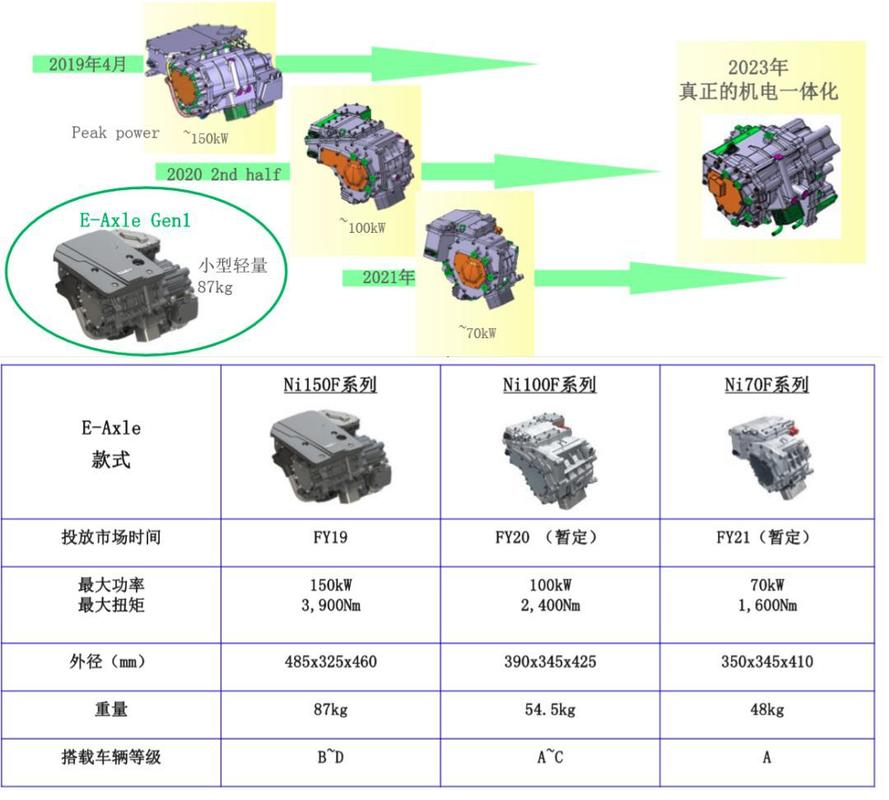 总投资1000亿日元,日本电产大连新工厂开工建设