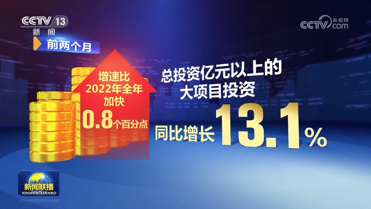 「新思想引领新征程」有效投资持续扩大 助力经济高质量发展